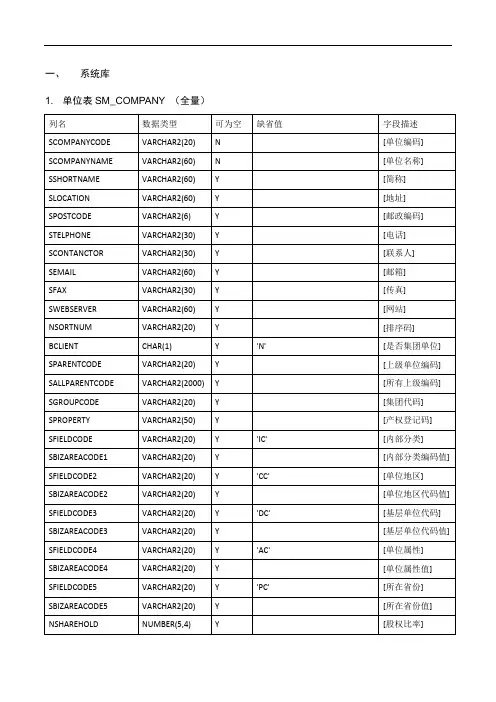 会计核算系统-接口数据表表结构