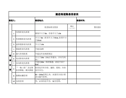 掘进工作面隐患排查表