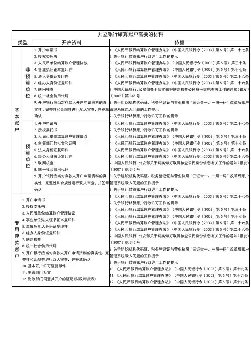 开立银行结算账户需要的材料