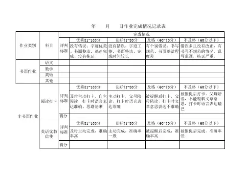 作业完成情况记录表