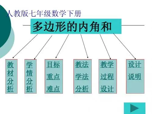 新人教7下 7.3 多边形内角和说课课件--