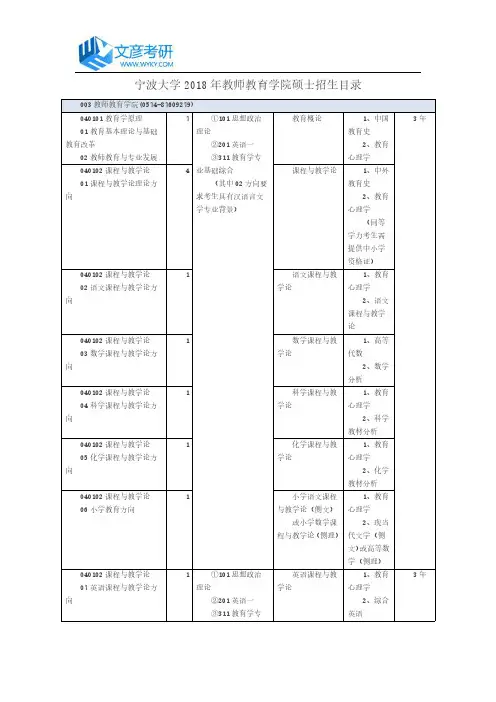 宁波大学2018年教师教育学院硕士招生目录_宁波大学考研论坛