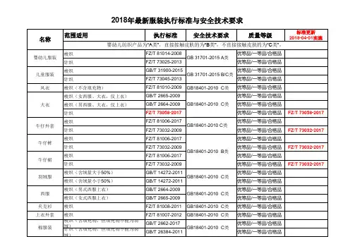 服装执行标准与安全技术要求