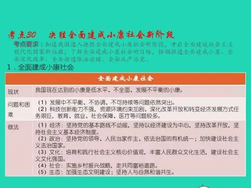 (江西专用)2019届中考道德与法治总复习考点30决胜全面建成小康社会新阶段课件