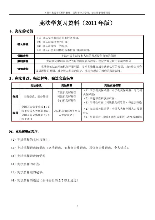 宪法学20表(2011年司考适用)
