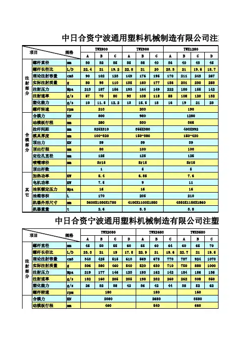 通用注塑机参数表