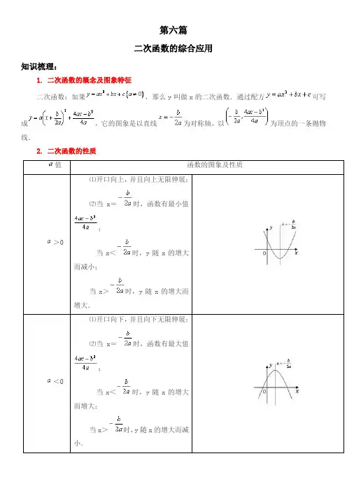 第六篇 二次函数综合应用