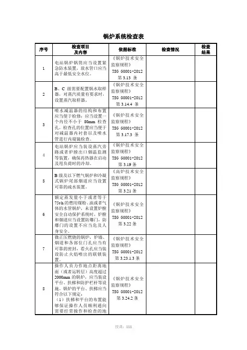 锅炉技术安全监察规程检查表TSG-G0001-2012