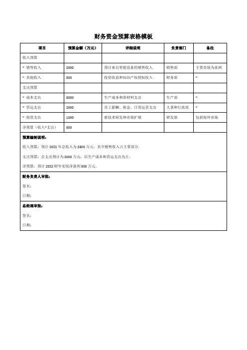 财务资金预算表格模板
