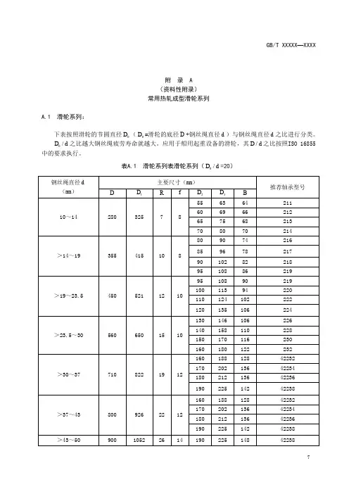船舶常用热轧成型滑轮系列