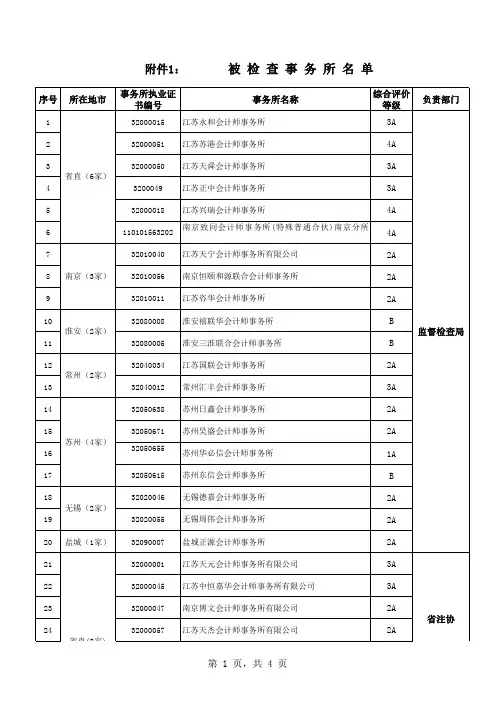1被检查会计师事务所名单