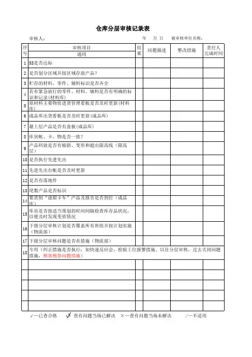 LPA分层审核