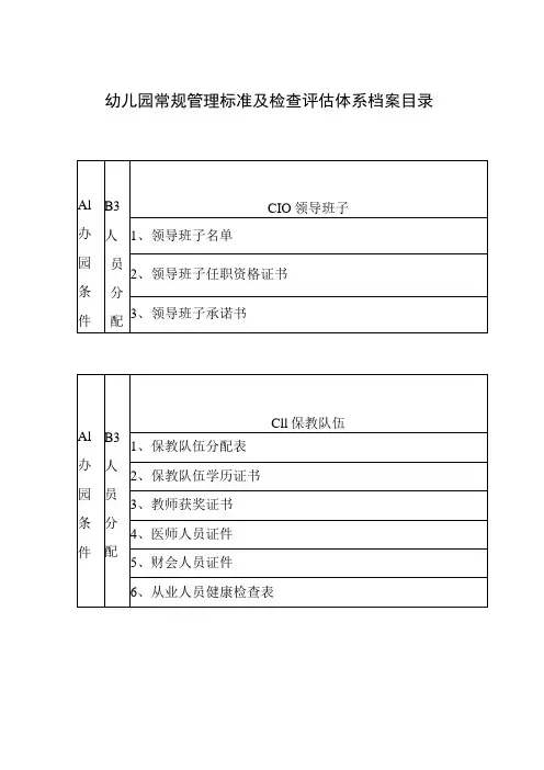 【新】幼儿园常规管理标准及检查评估体系档案目录