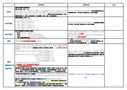 江苏省各类假期以及待遇2024.4.28
