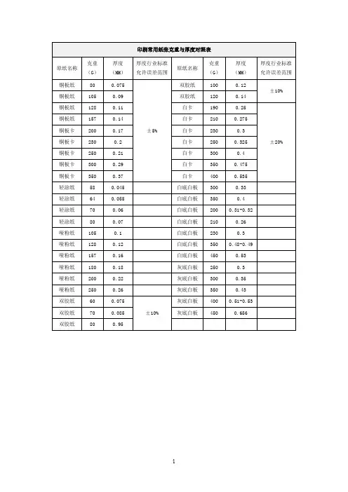 印刷常用纸张克重与厚度对照表