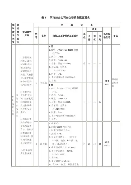 网络综合实训室仪器设备配备要求