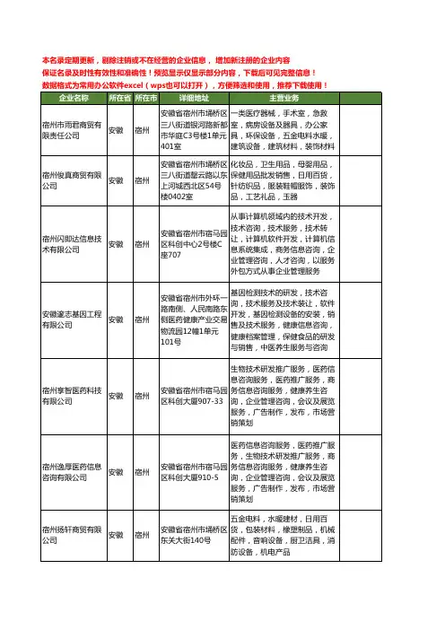 新版安徽省宿州医疗设备工商企业公司商家名录名单联系方式大全76家