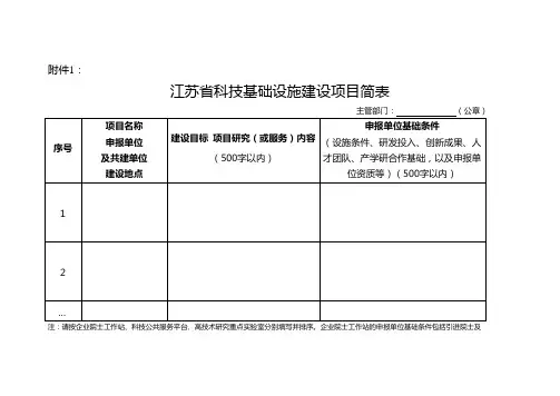 江苏省科技基础设施建设项目简表