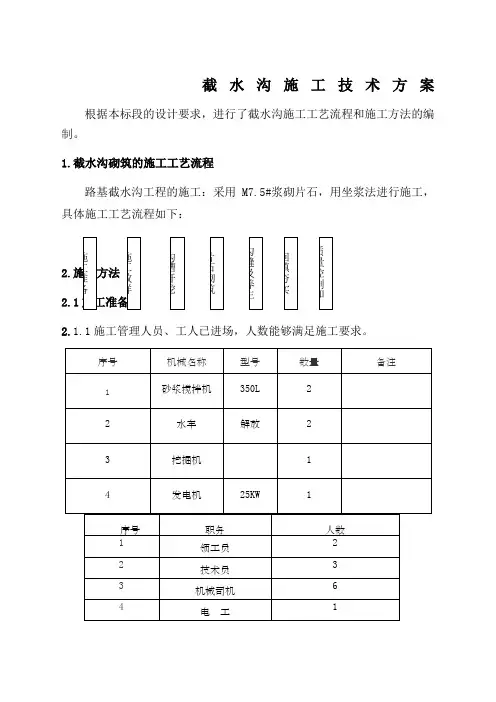 截水沟施工技术方案