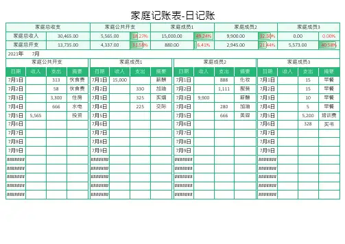 家庭记账表-日记账1