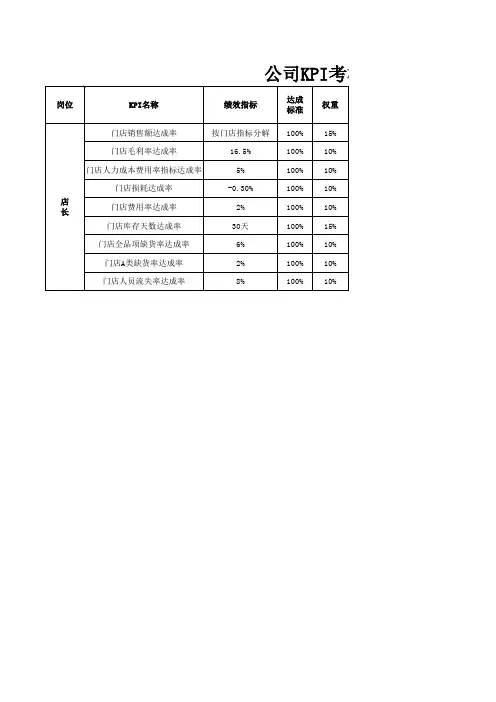超市门店KPI考核标准