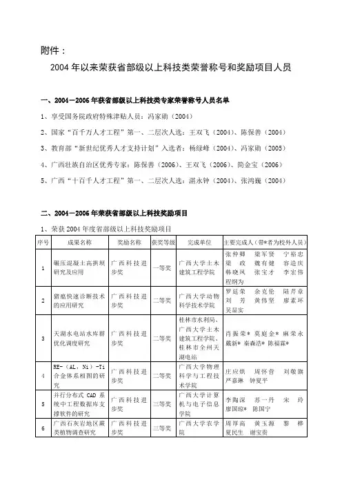 技类荣誉称号和奖励项目人