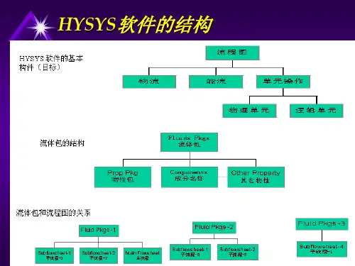 HYSYS 的应用