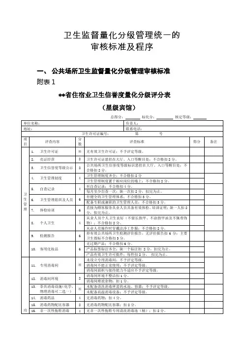 公共场所量化评分表
