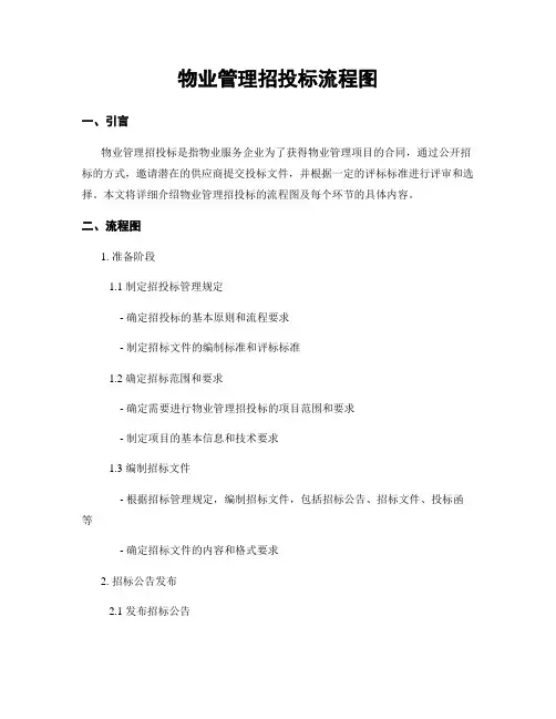 物业管理招投标流程图