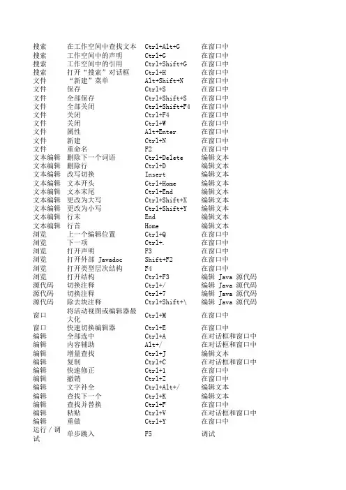 JAVA中常用的快捷键