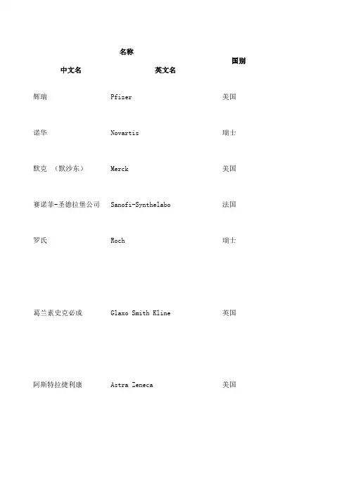 医药领域排名前50强的外企