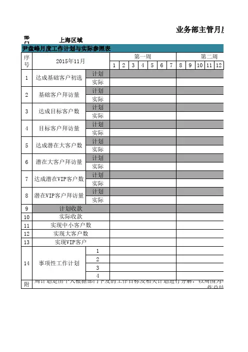 销售目标及客户达成目标计划分解表