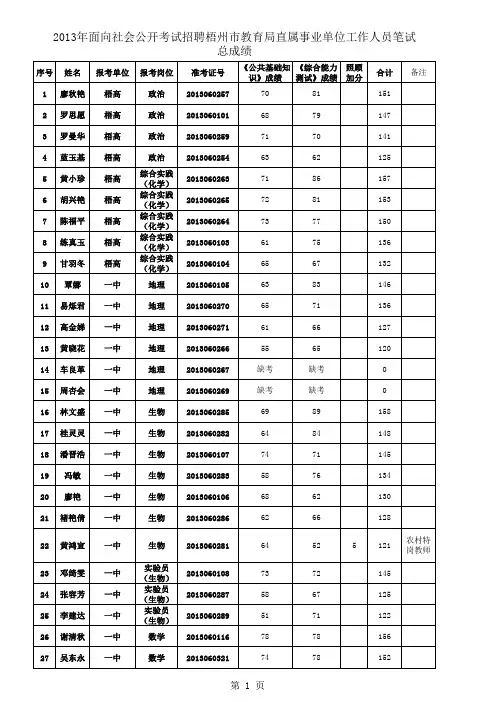 公开考试招聘梧州市教育局直属事业单位工作人员笔试总成绩(6.27报送稿)