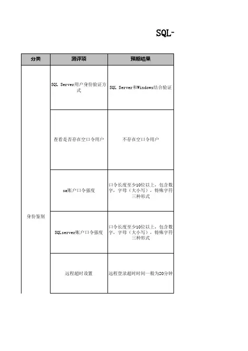 SQL-server完整检查表