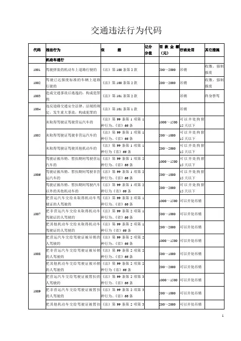 交通违法行为代码表