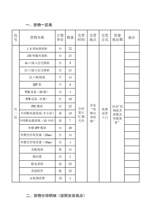 一、货物一览表