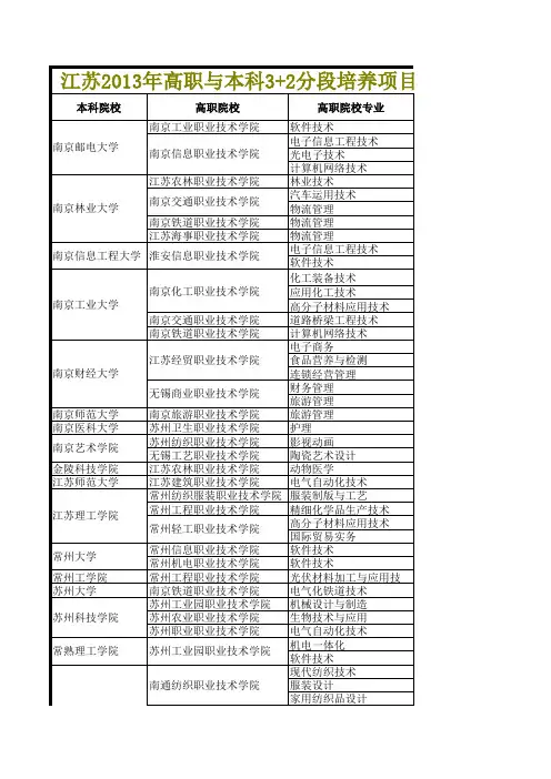 2013年江苏3+2本科分段培养院校及专业名单