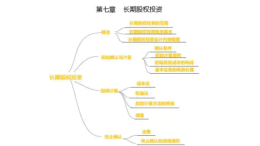 第七章  长期股权投资  《中级财务会计》  PPT课件