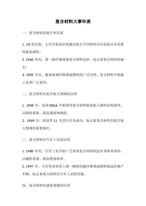 复合材料大事年表