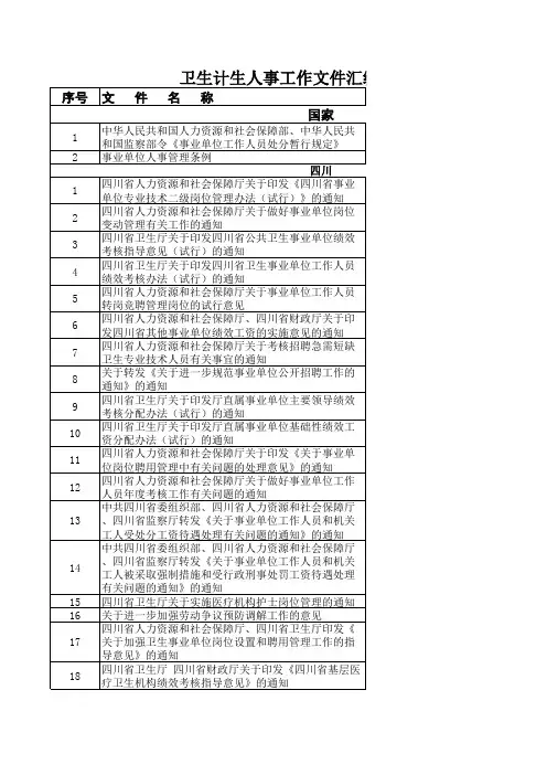 卫生计生人事工作文件汇编(2011-2015)
