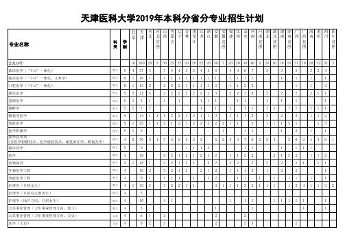 天津市科学技术委员会文件