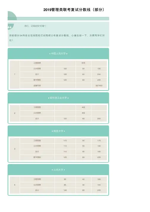 2019管理类联考复试分数线（部分）