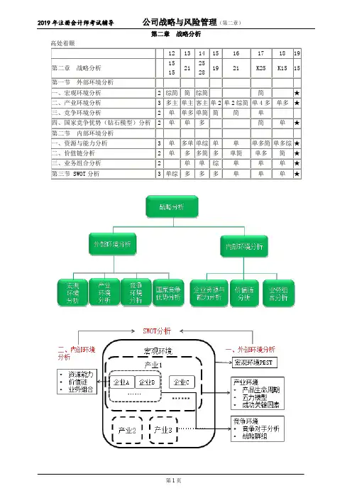 CPA 注册会计师 公司战略与风险管理   第二章 战略分析