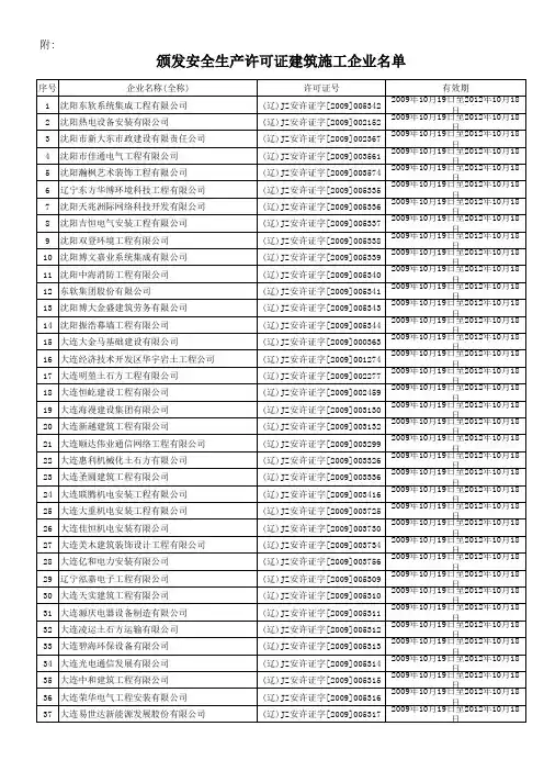 颁发安全生产许可证建筑施工企业名单