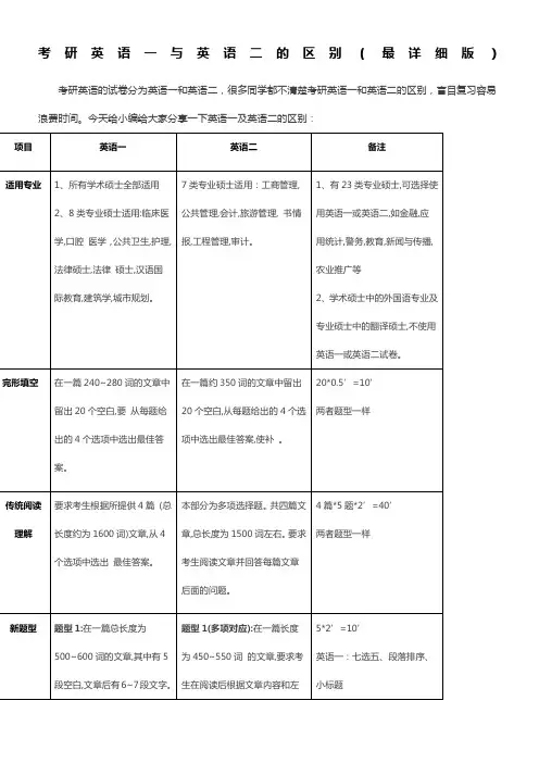 考研英语一与英语二的区别(最详细版)