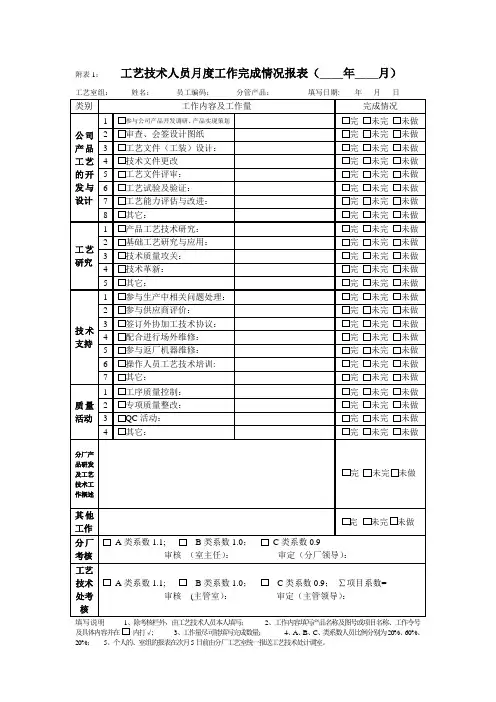工艺技术人员月度工作完成情况报表