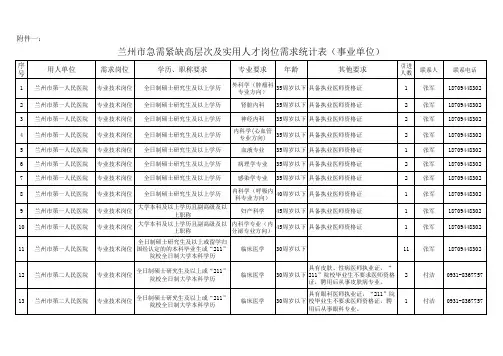 兰州市事业单位引进急需紧缺高层次及实用人才岗位需求表.xls