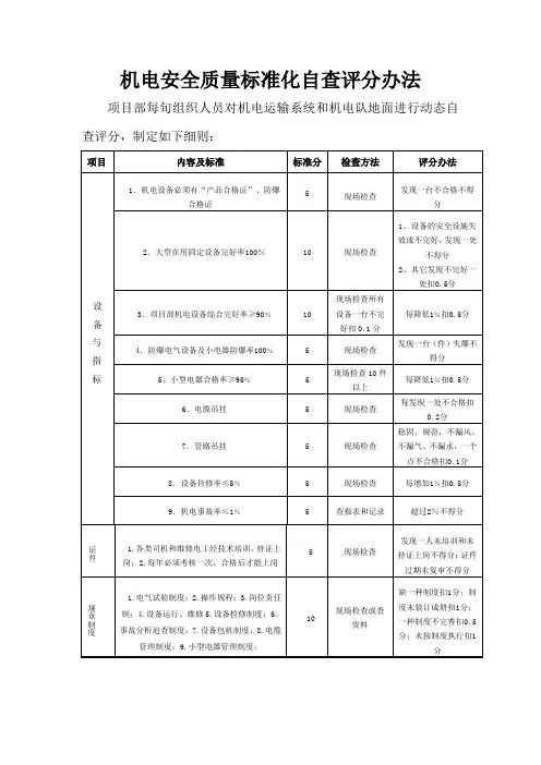 安全质量标准化自查评分制度