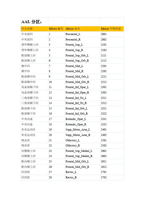AAL中文名称