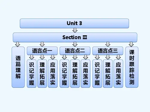 人教版高中英语选修六Unit 3《A healthy life》(Section Ⅲ)课件